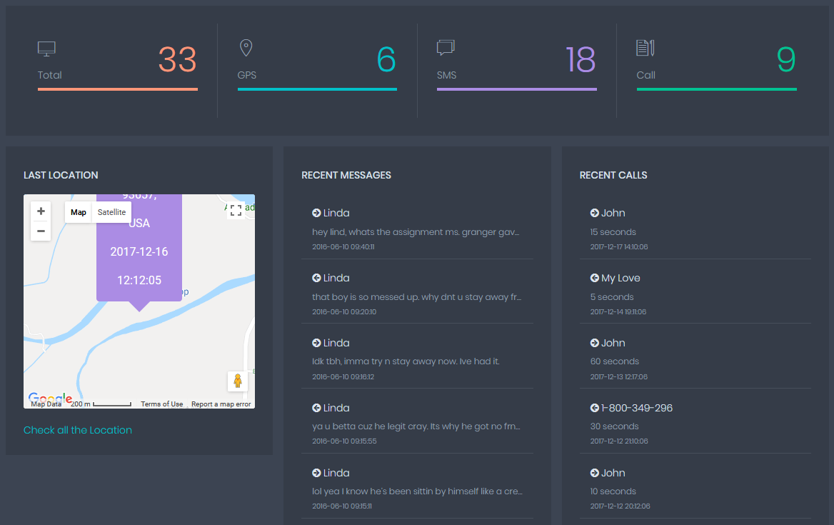How to Monitor Employees