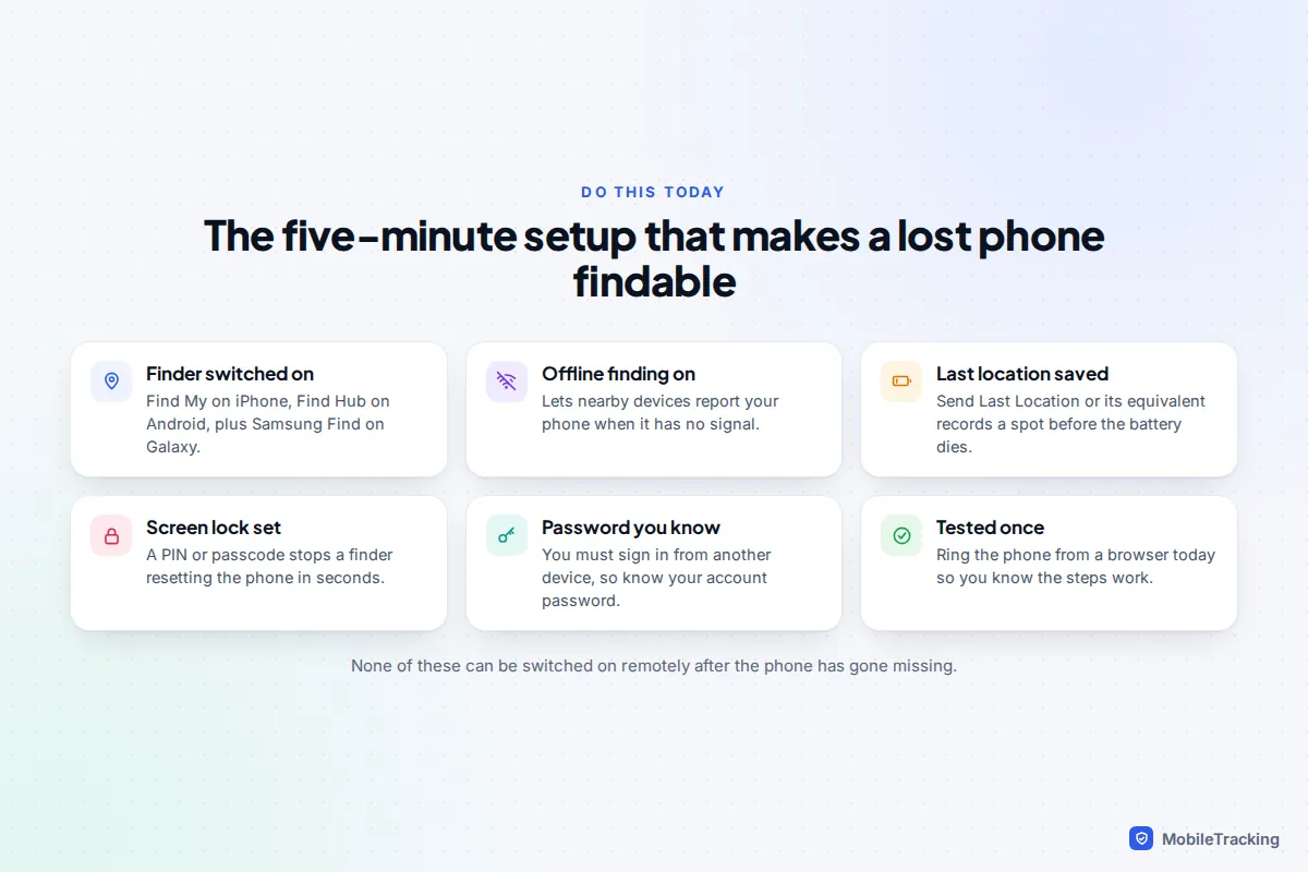 Checklist of six things to set up now: finder on, offline finding, last location, screen lock, known password and a test