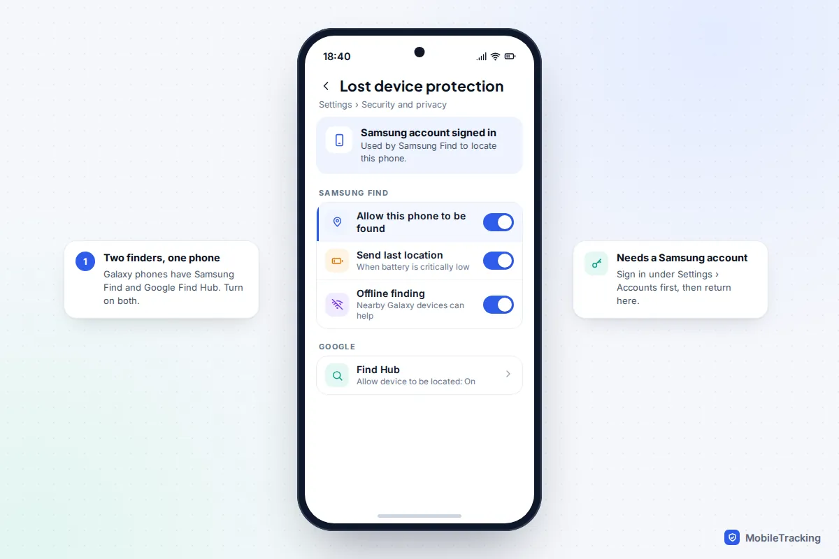 Samsung Lost device protection screen showing Allow this phone to be found, Send last location and Offline finding switched on