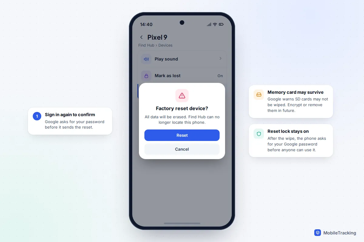 Android Find Hub app showing a Factory reset device confirmation dialog on a Pixel 9 with Reset and Cancel buttons