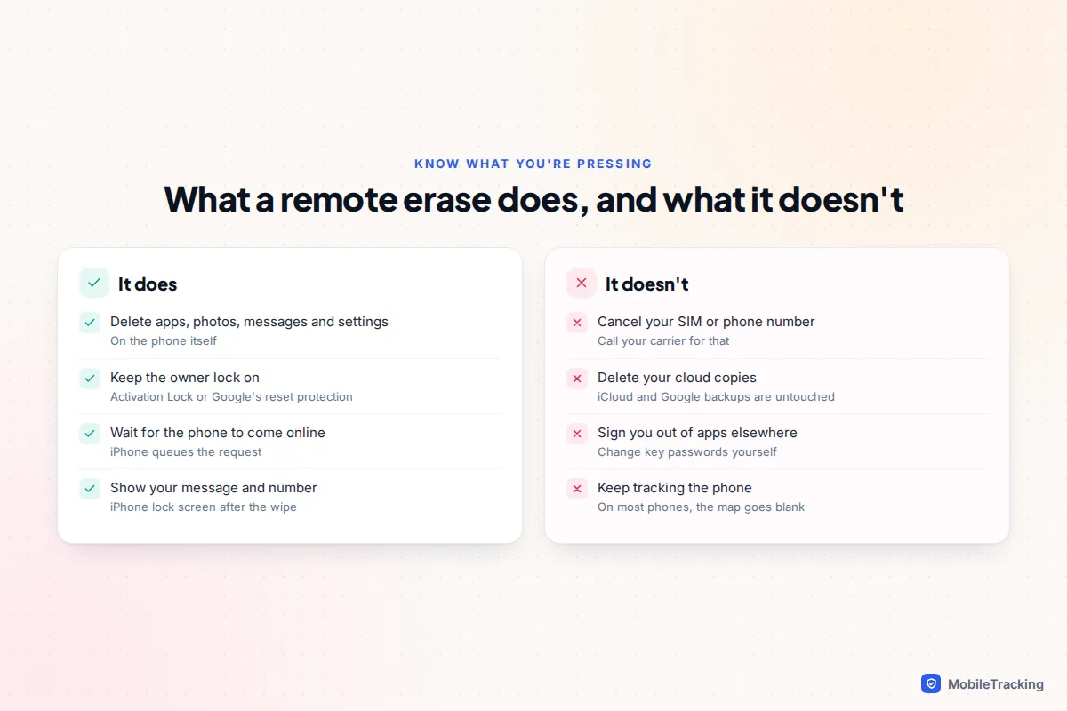 Comparison of what a remote erase does, such as deleting data and keeping the owner lock, versus what it doesn't, such as cancelling the SIM