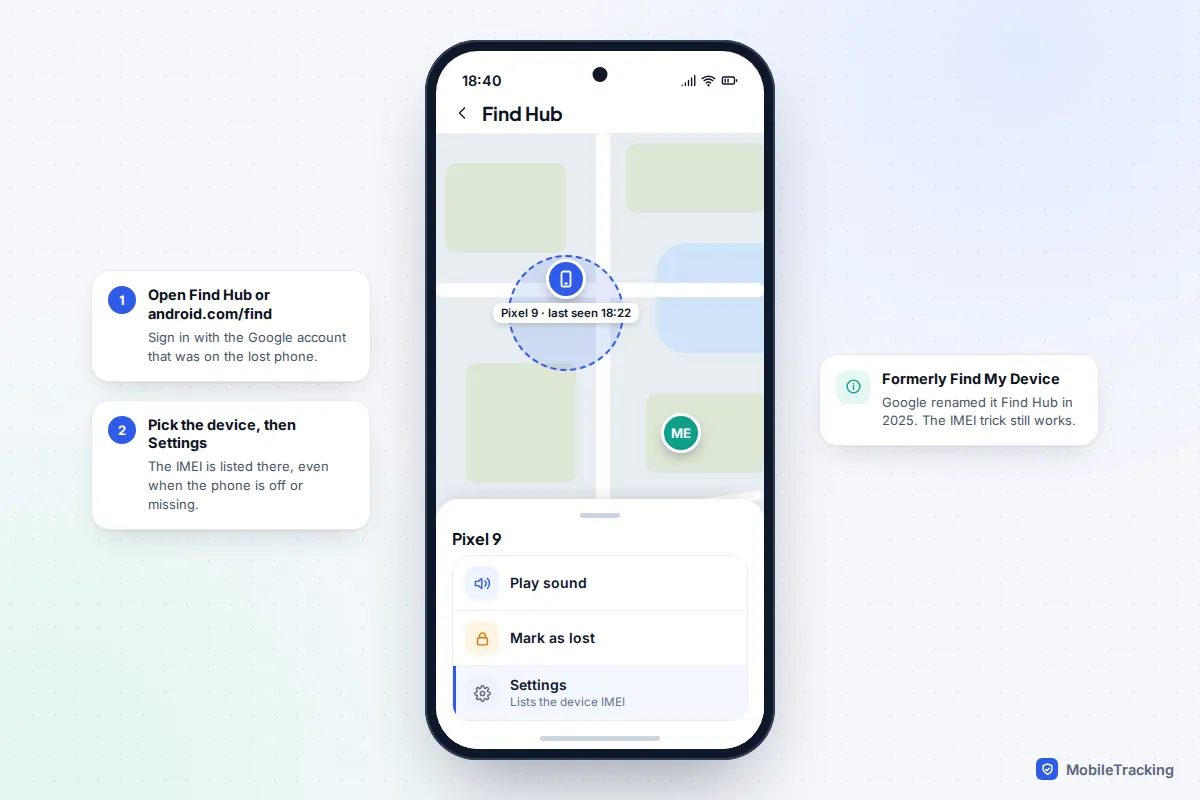 Find Hub map showing a lost Pixel with a bottom sheet listing Play sound, Mark as lost and Settings, where the IMEI is found