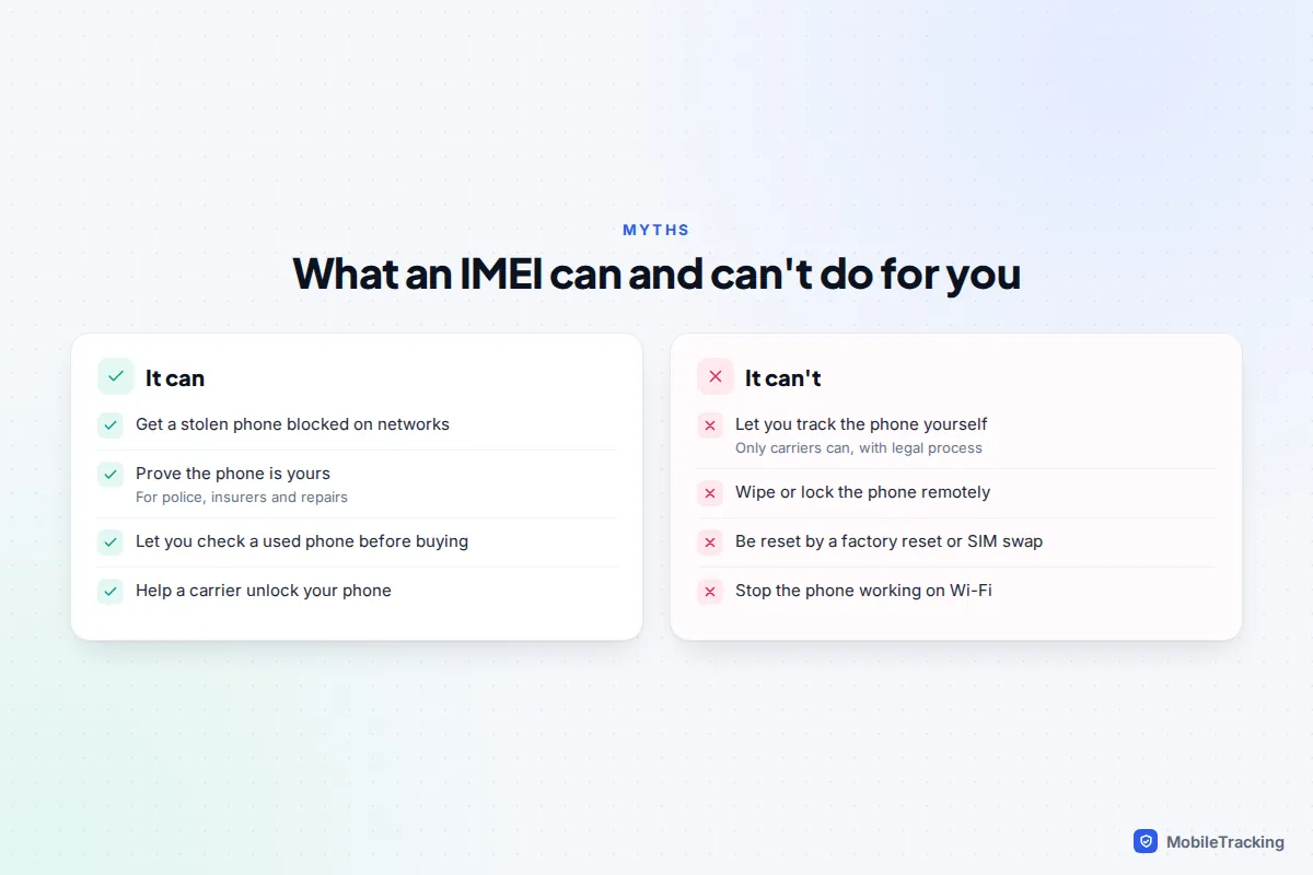 Comparison of what an IMEI can do, such as blocking and proving ownership, and what it can't, such as tracking the phone yourself