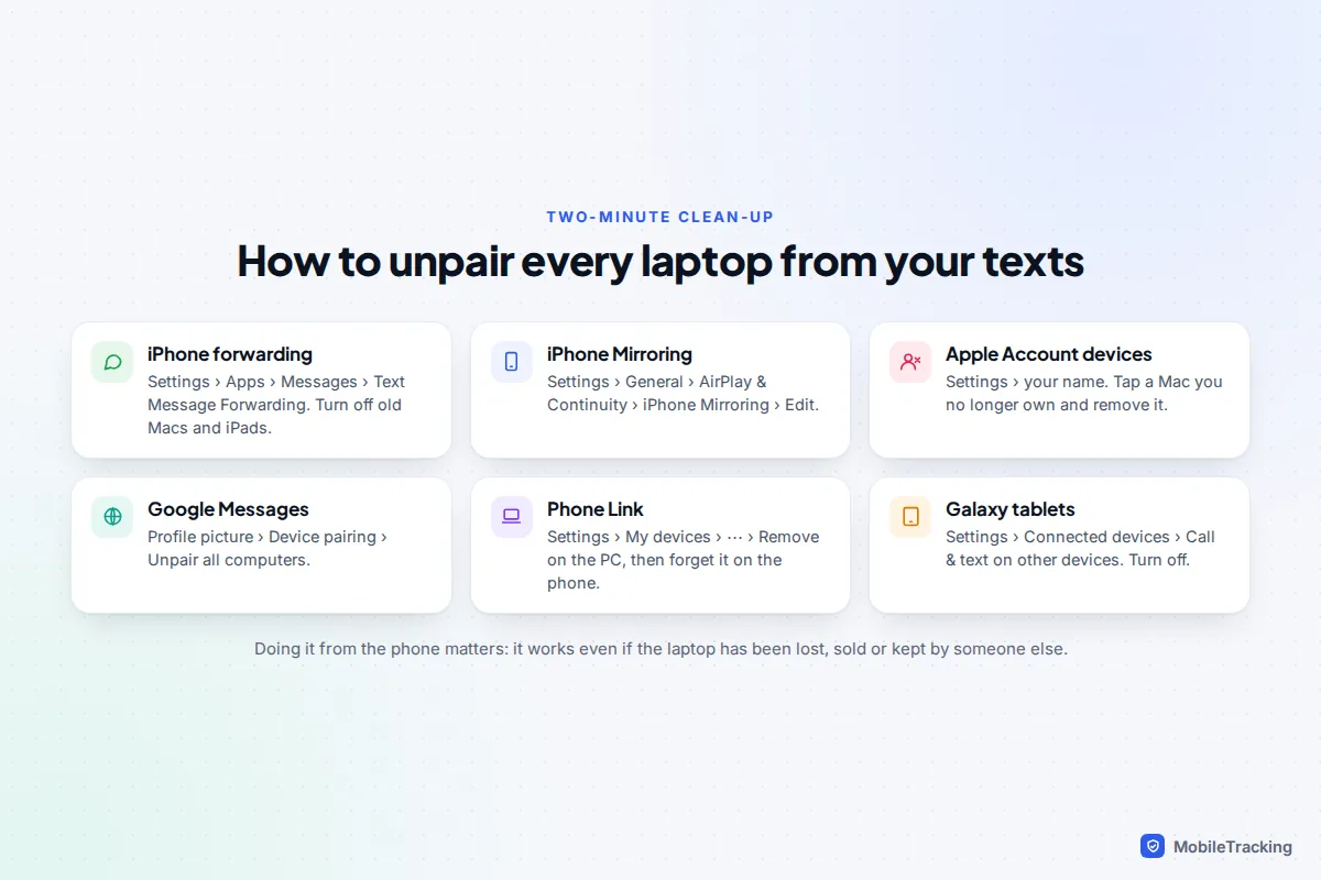 Checklist of where to unpair laptops for iPhone forwarding, iPhone Mirroring, Apple Account, Google Messages, Phone Link and Galaxy tablets
