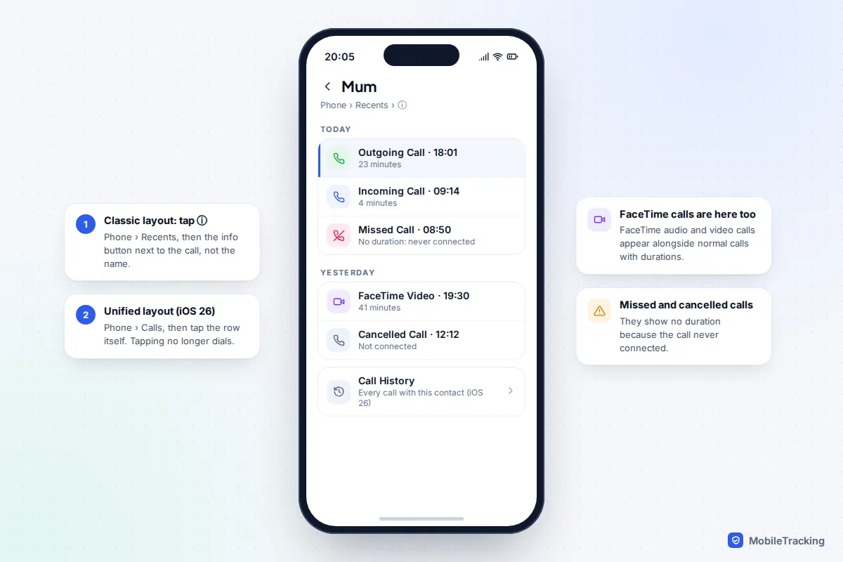 iPhone call details for a contact listing outgoing, incoming, missed and FaceTime calls with their durations