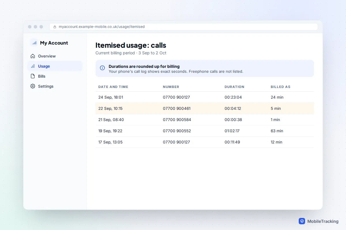 Example carrier account page listing itemised calls with dates, fictional numbers, exact durations and rounded billed minutes