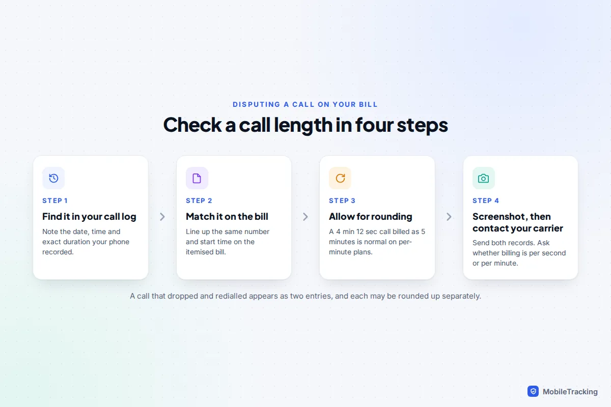 Four steps to check a disputed call length: find it in the call log, match it on the bill, allow for rounding, then contact the carrier