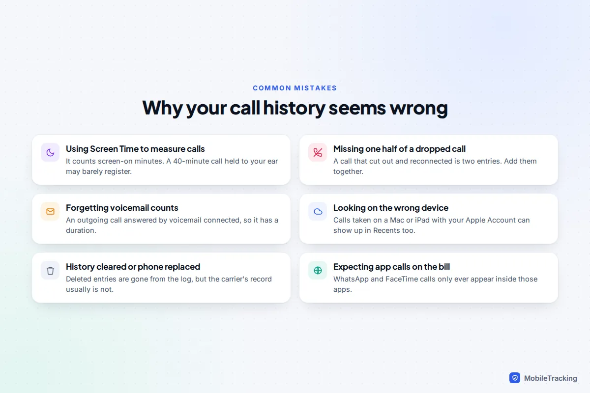 Six common mistakes that make call history look wrong, including using Screen Time and missing half of a dropped call
