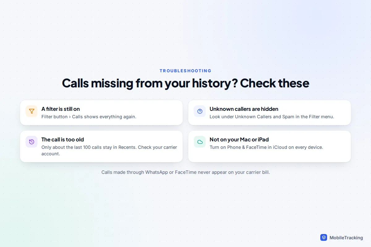 Troubleshooting checklist for missing iPhone calls: filter left on, unknown callers hidden, call too old, not syncing to Mac or iPad