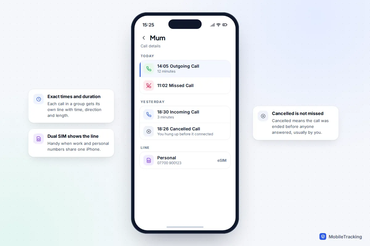 iPhone call details for one contact listing outgoing, missed, incoming and cancelled calls with times, durations and the SIM line used