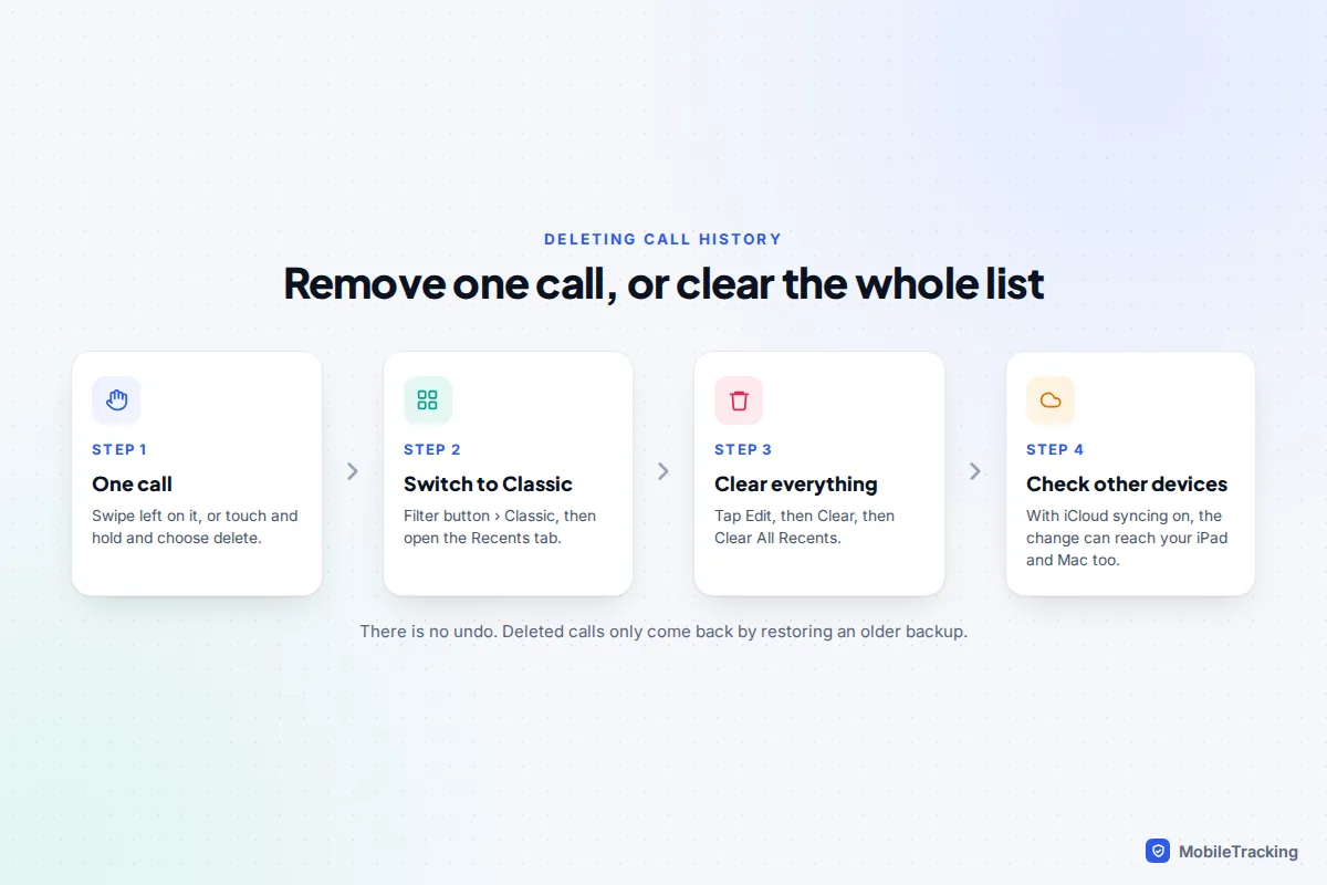 Four steps for deleting iPhone call history: swipe one call, switch to Classic, clear all recents, check other devices