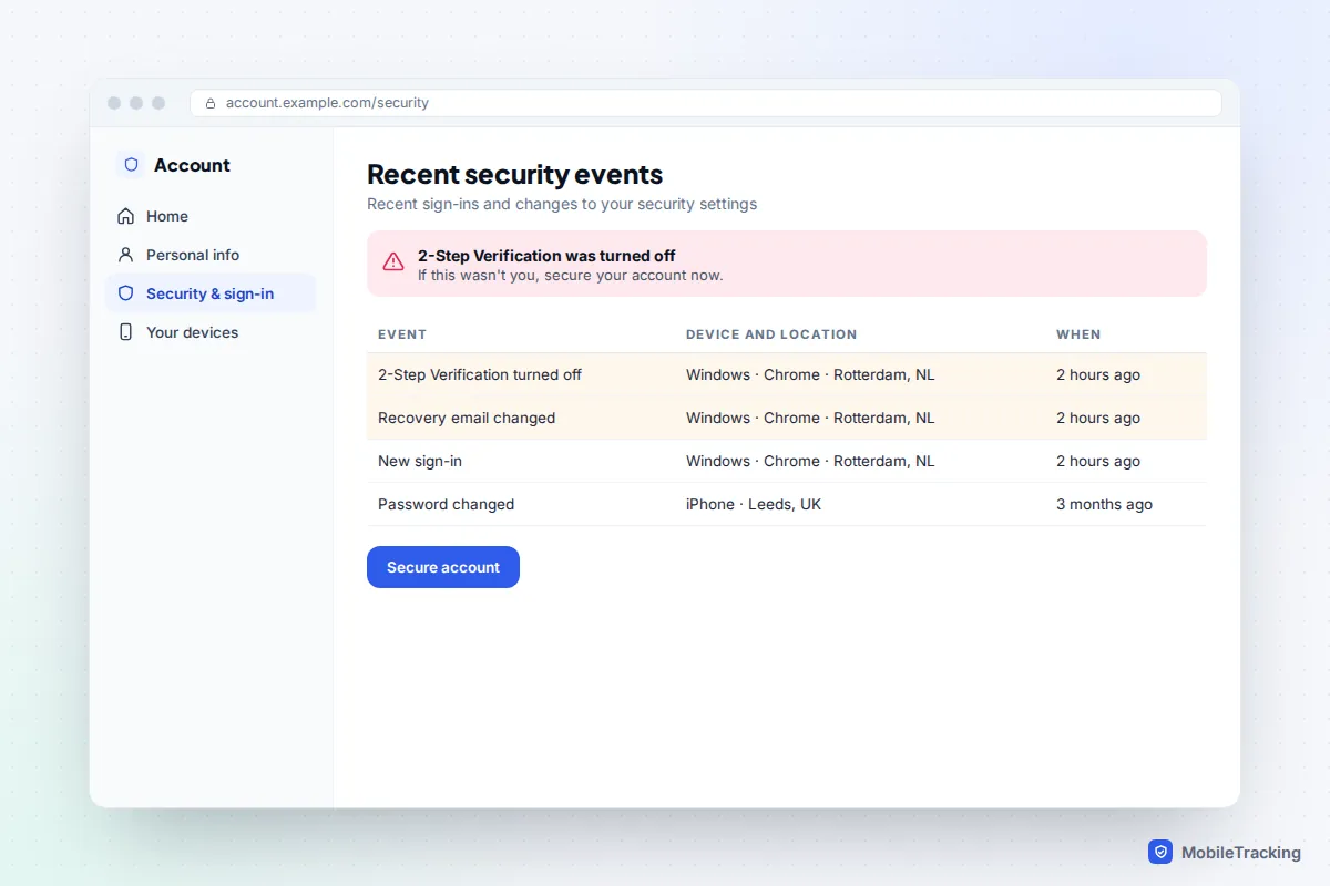 Account security page listing recent events: 2-Step Verification turned off, recovery email changed and a new Windows sign-in from another country