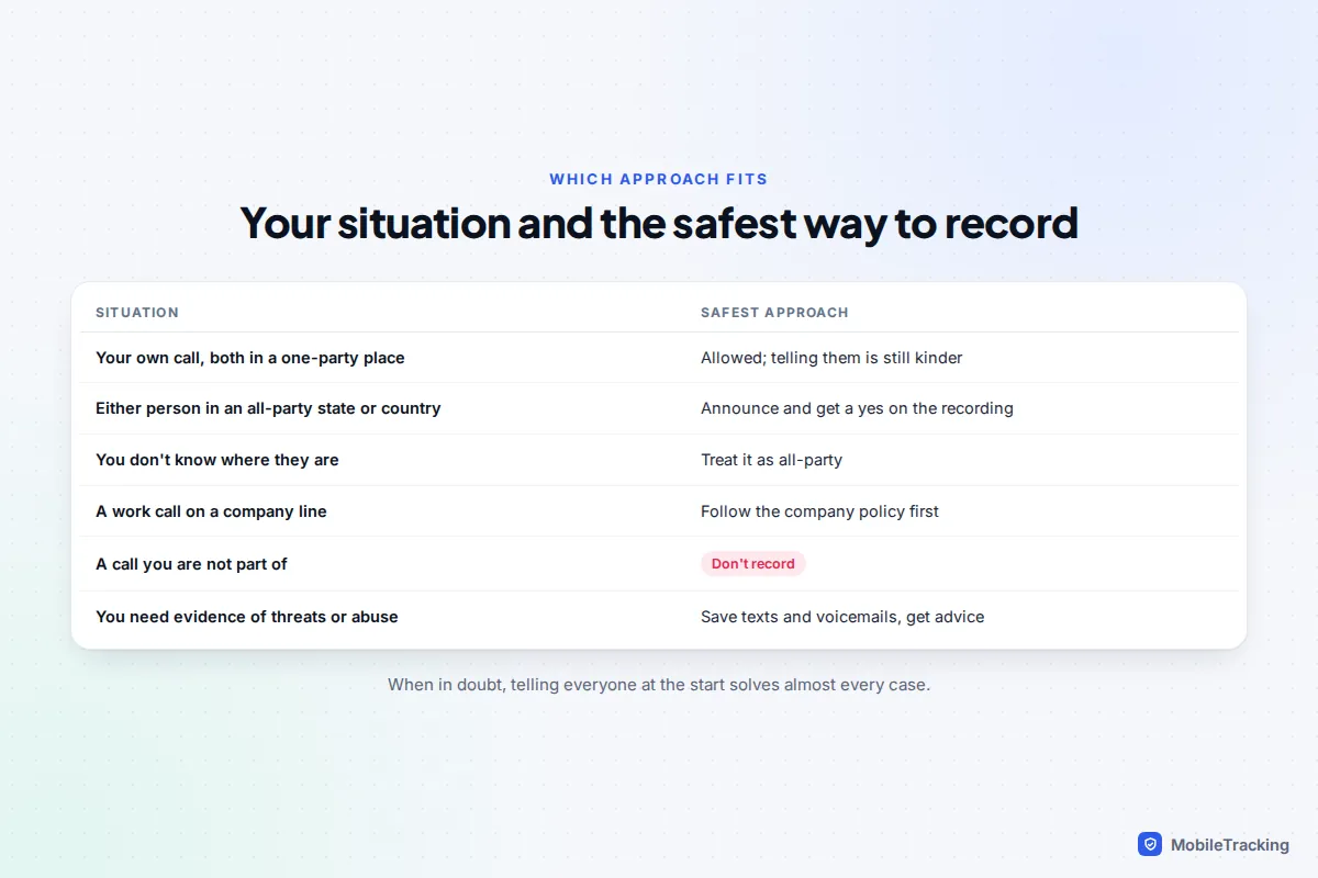 Decision table matching common calling situations with the safest way to record the call