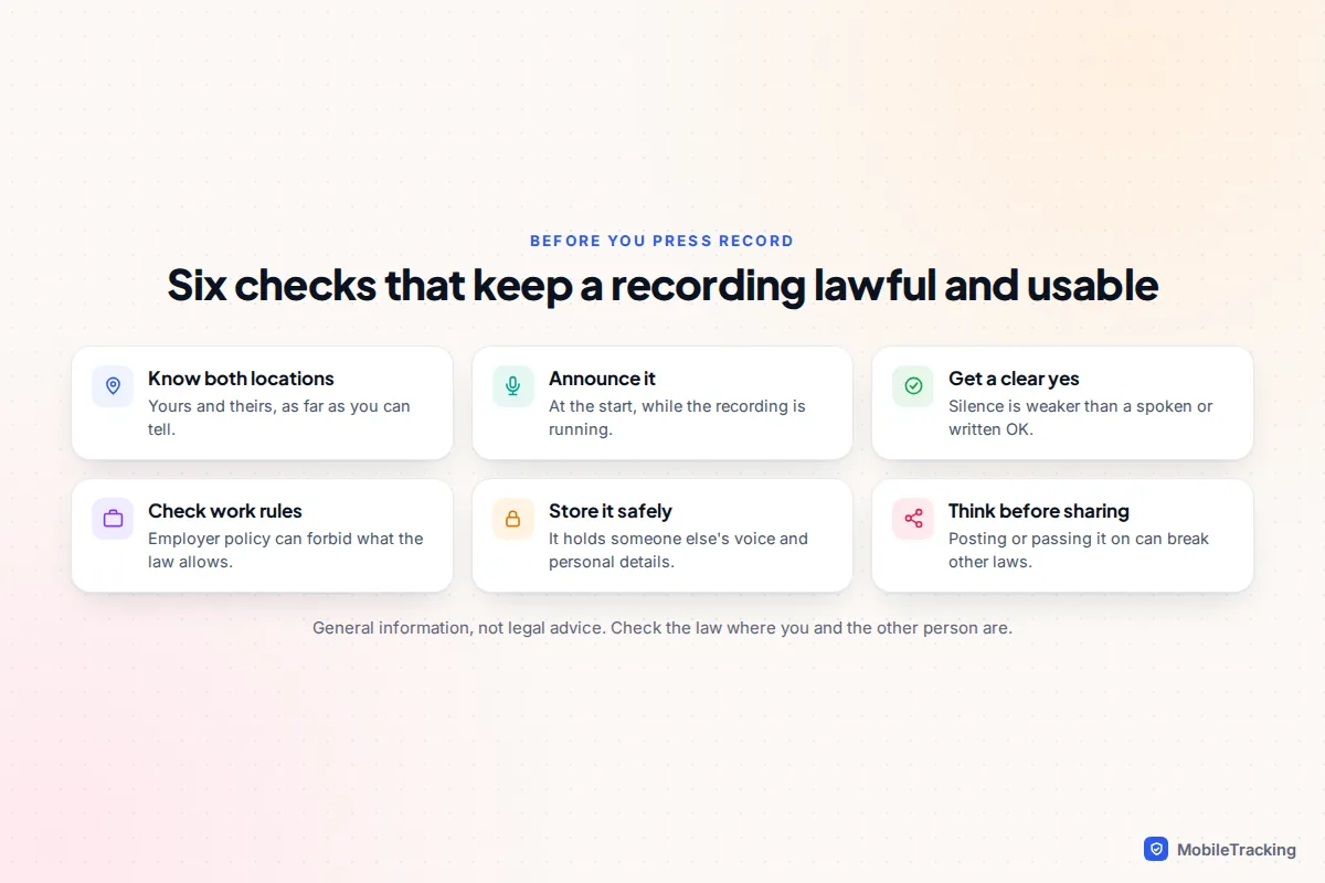 Checklist of six things to confirm before recording a phone call, from both callers' locations to sharing