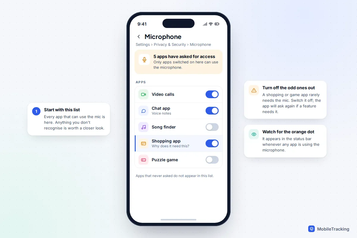 iPhone Microphone settings screen listing apps with access, with a shopping app switched on and highlighted