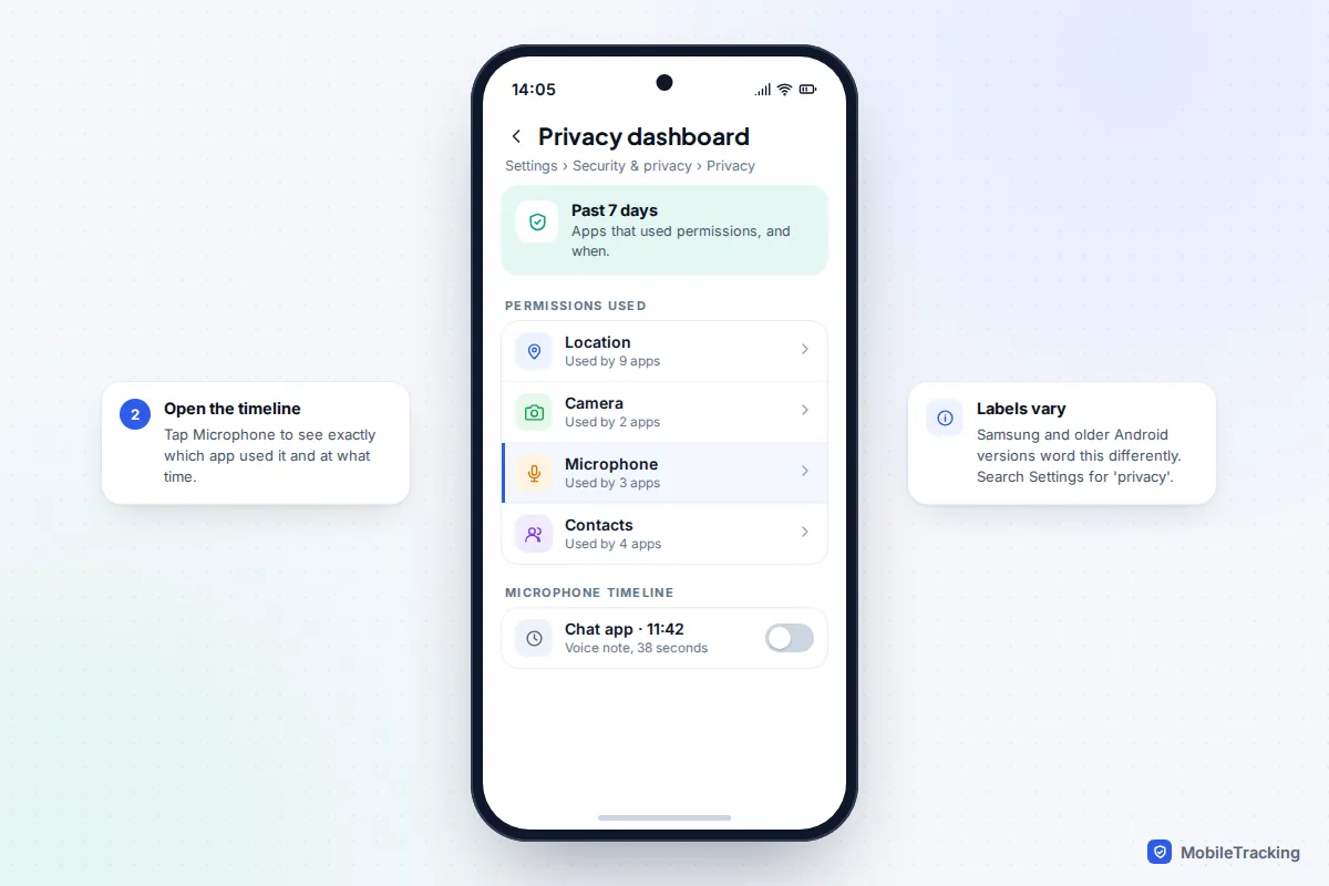 Android privacy dashboard listing permissions used over seven days with the microphone timeline highlighted