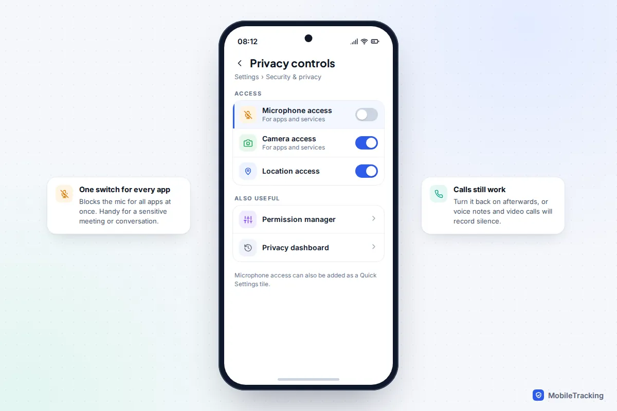 Android privacy controls screen with the Microphone access switch turned off for all apps
