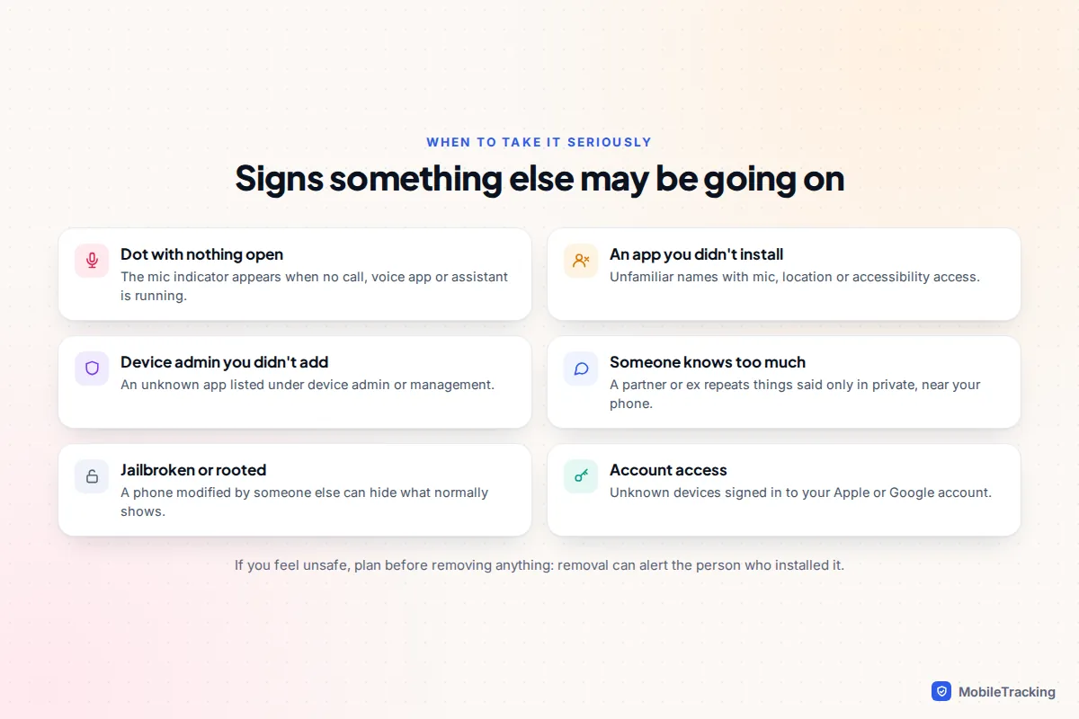 Checklist of warning signs of spyware including an unexplained microphone dot and unknown device admin apps