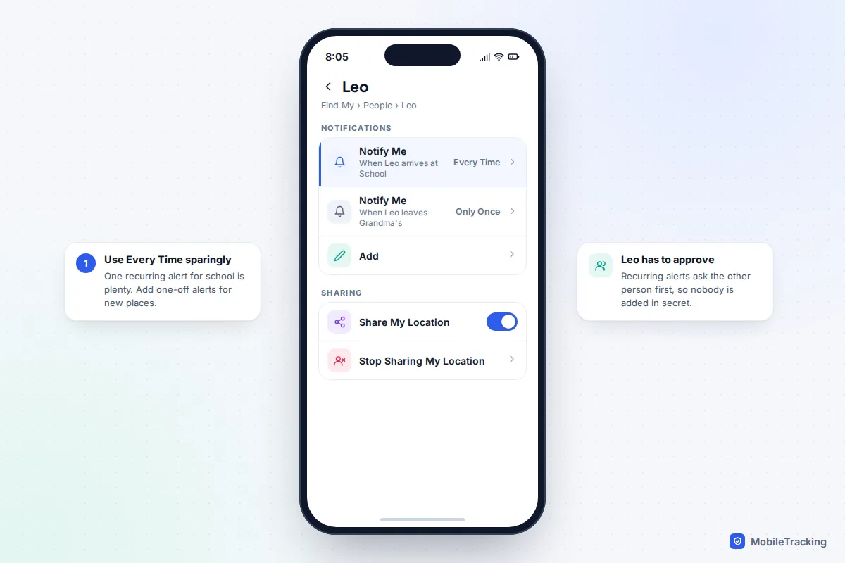 Find My person screen showing an Every Time arrival alert for school and a one-off alert for leaving Grandma's