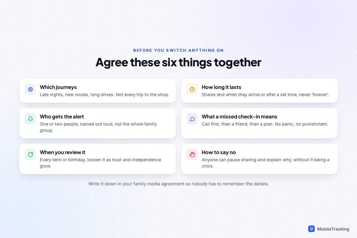 Checklist of six things for families to agree before using check-ins, from which journeys to review dates