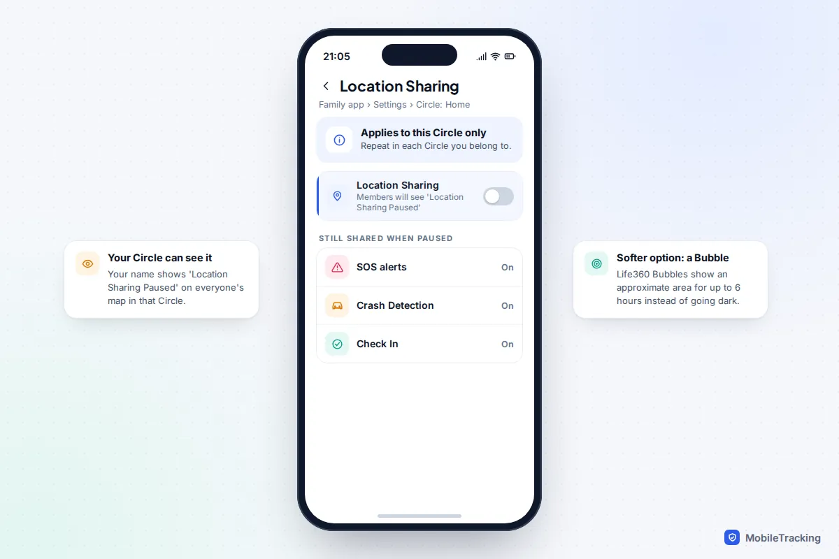 Family app location sharing screen with sharing off and SOS, crash detection and check-in still active