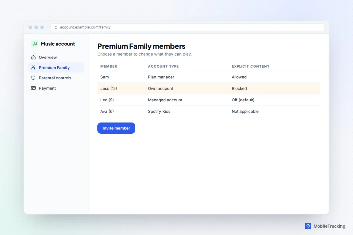 Web account page listing Premium Family members with explicit content allowed or blocked for each person