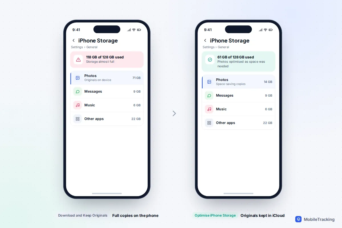 Two iPhone screens comparing Optimise iPhone Storage with Download and Keep Originals, showing storage used by Photos on each