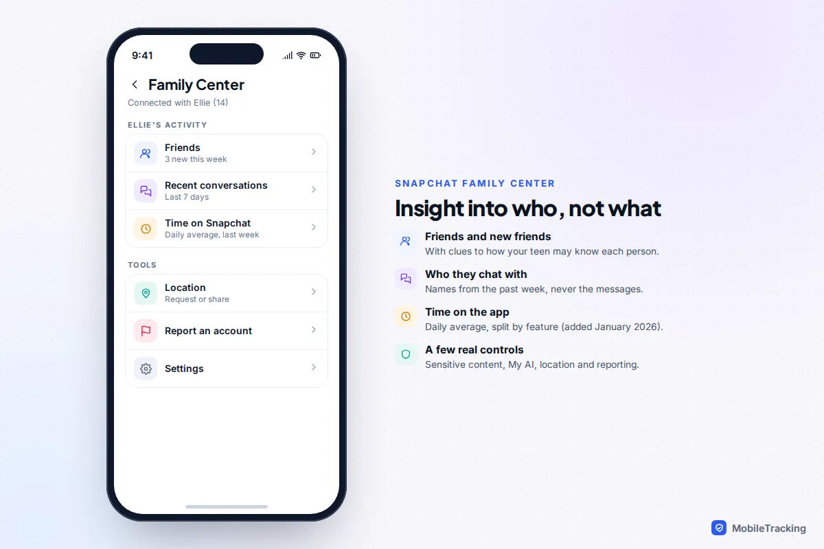 Snapchat Family Center home screen on iPhone listing friends, recent conversations, time on Snapchat and location tools