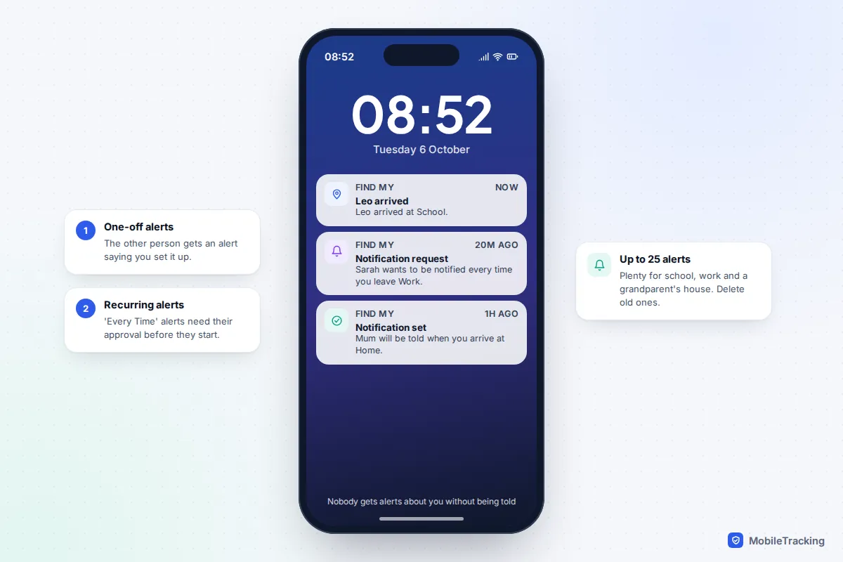 iPhone lock screen with Find My arrival alert, a notification approval request and a confirmation message