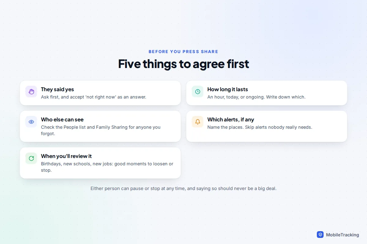 Checklist of five things to agree before sharing location, from consent and duration to review dates
