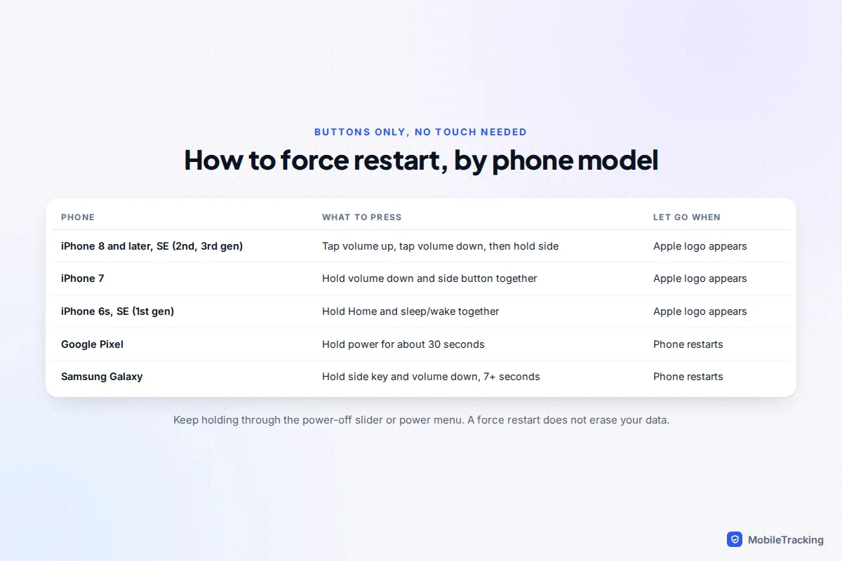 Table of force restart button combinations for iPhone 8 and later, iPhone 7, iPhone 6s, Google Pixel and Samsung Galaxy