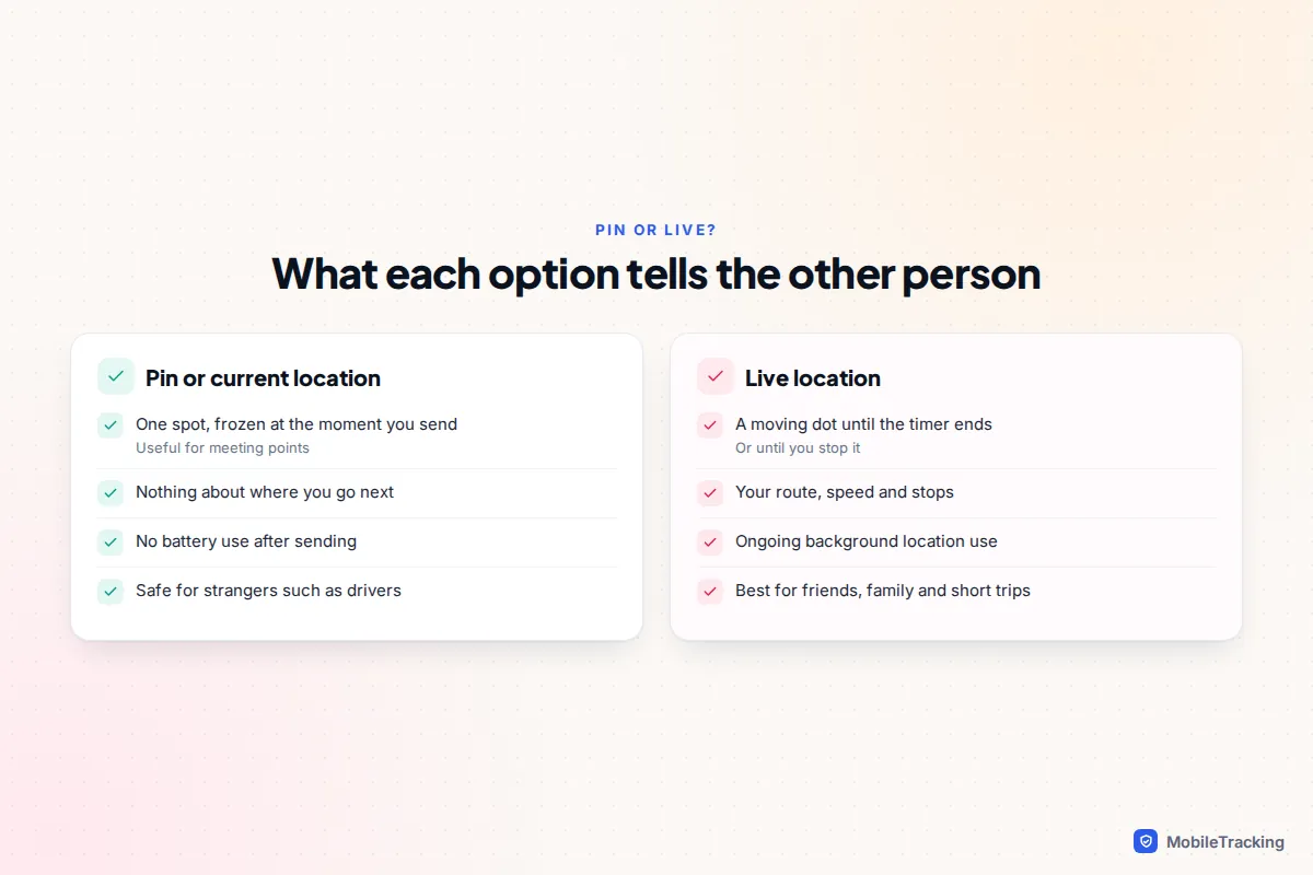 Side by side comparison of what a static location pin reveals versus what a live location share reveals