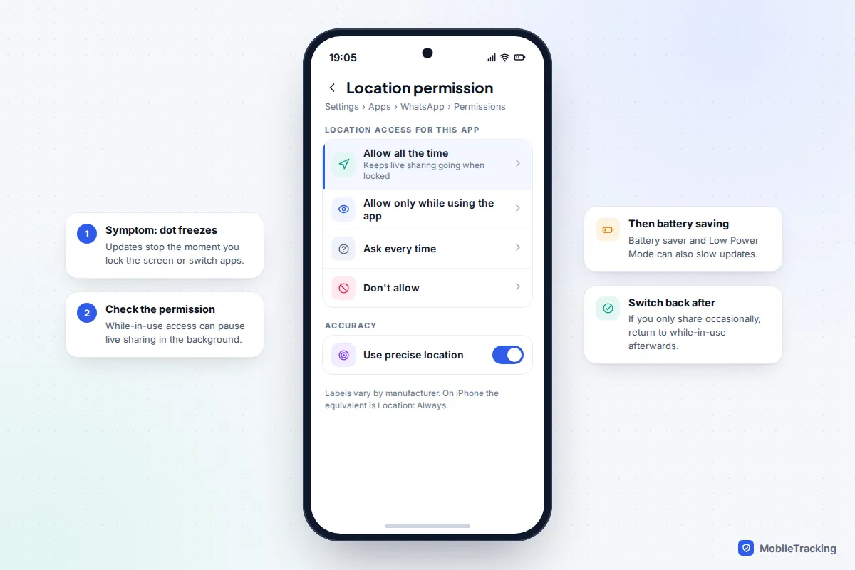 Android app location permission screen with Allow all the time selected for live location sharing