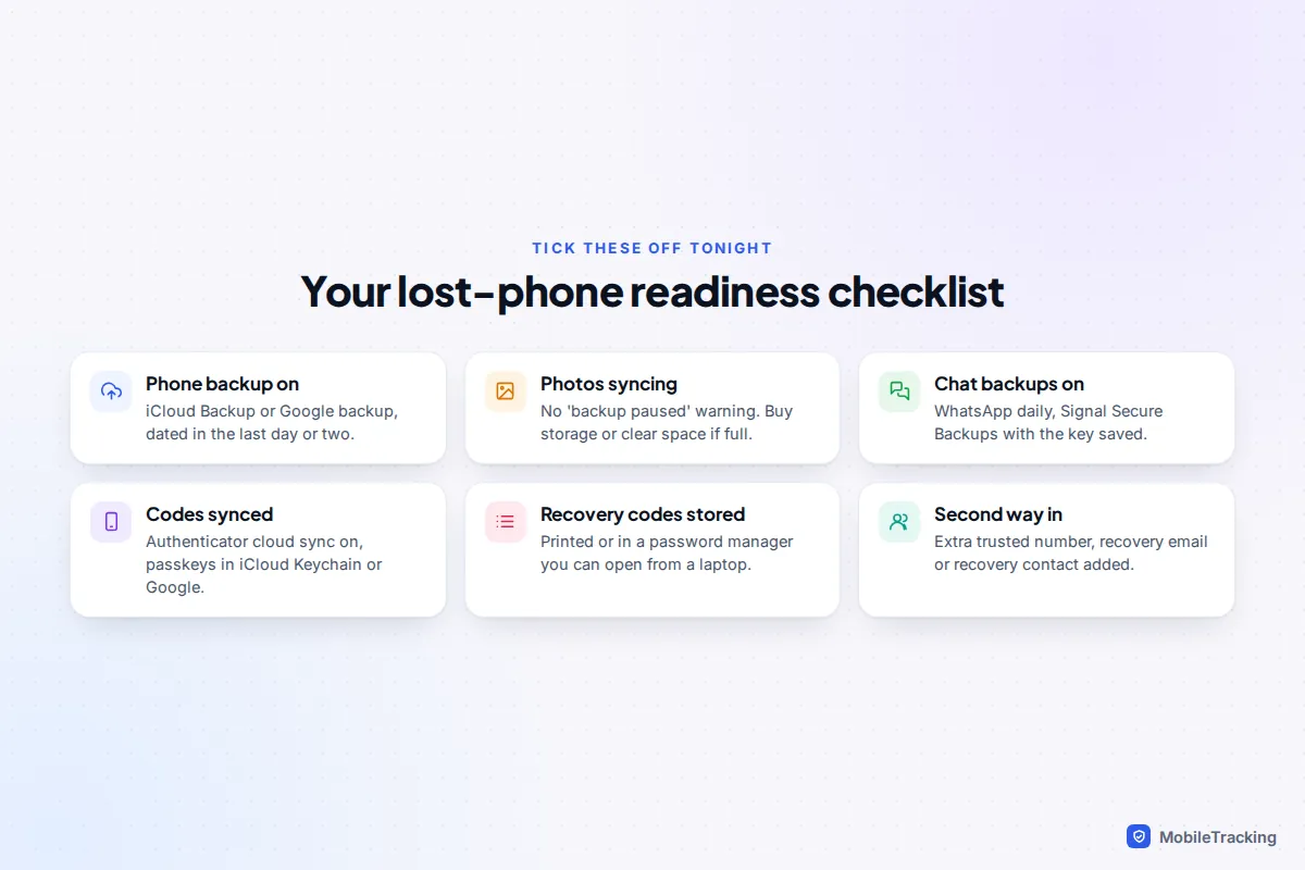 Checklist of six items: phone backup on, photos syncing, chat backups on, codes synced, recovery codes stored and a second way in