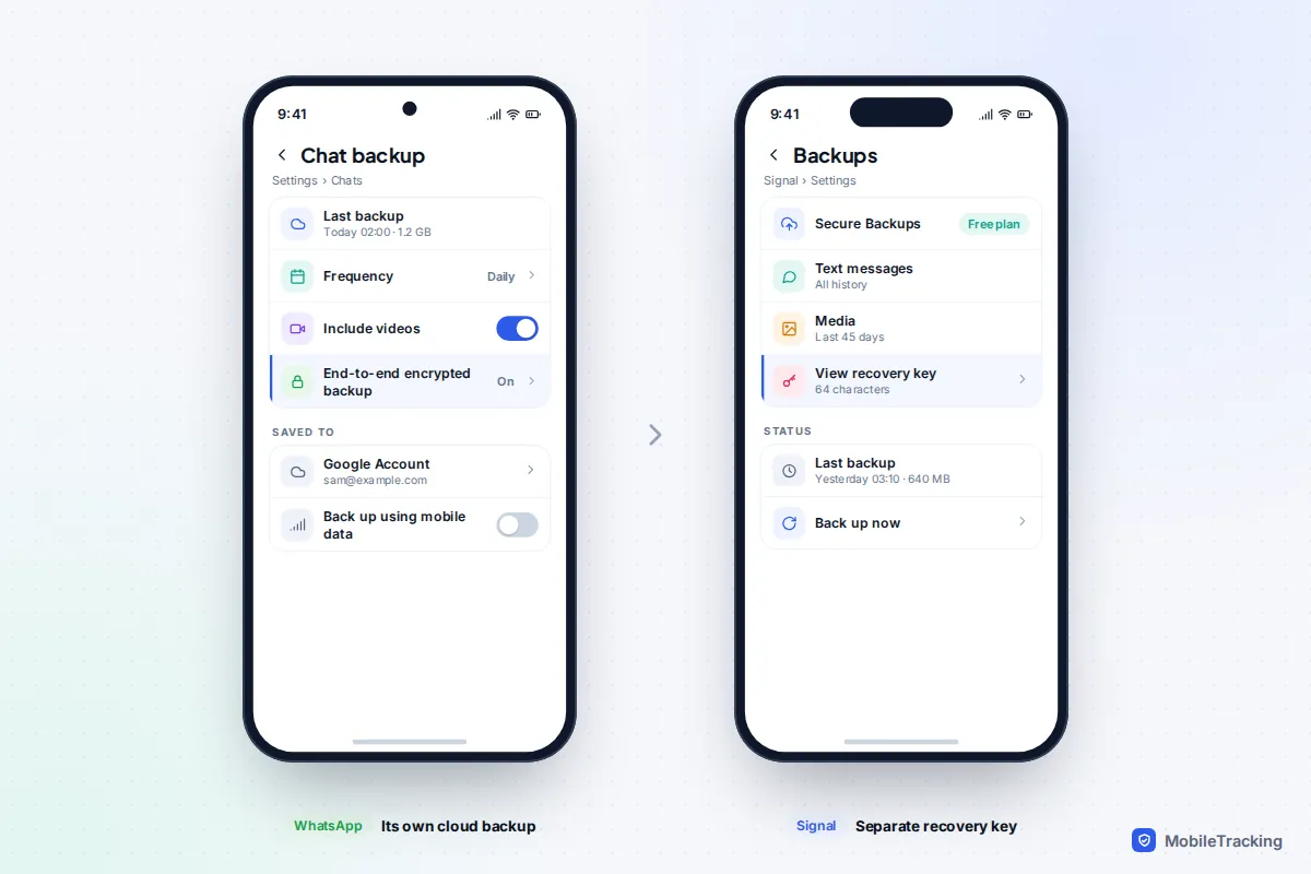 Two phone screens side by side: WhatsApp chat backup settings set to daily with encrypted backup on, and Signal Secure Backups showing the recovery key option