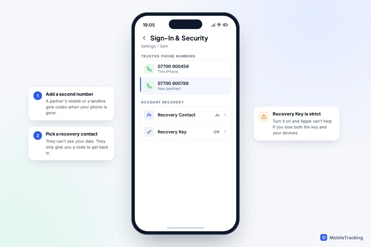 iPhone Sign-In and Security screen with two trusted phone numbers, a recovery contact named Jo and Recovery Key switched off