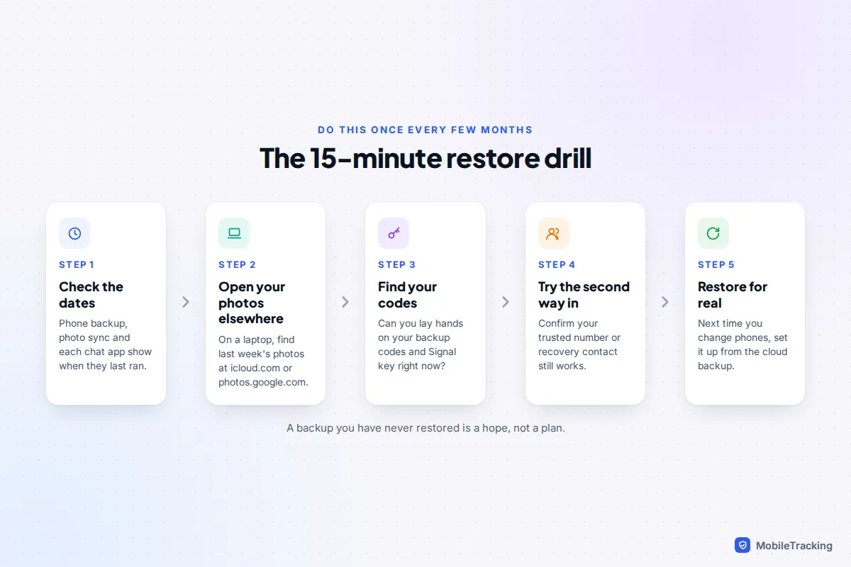 Five-step restore drill: check backup dates, open photos on a laptop, find recovery codes, try the second way in, and restore for real on the next phone