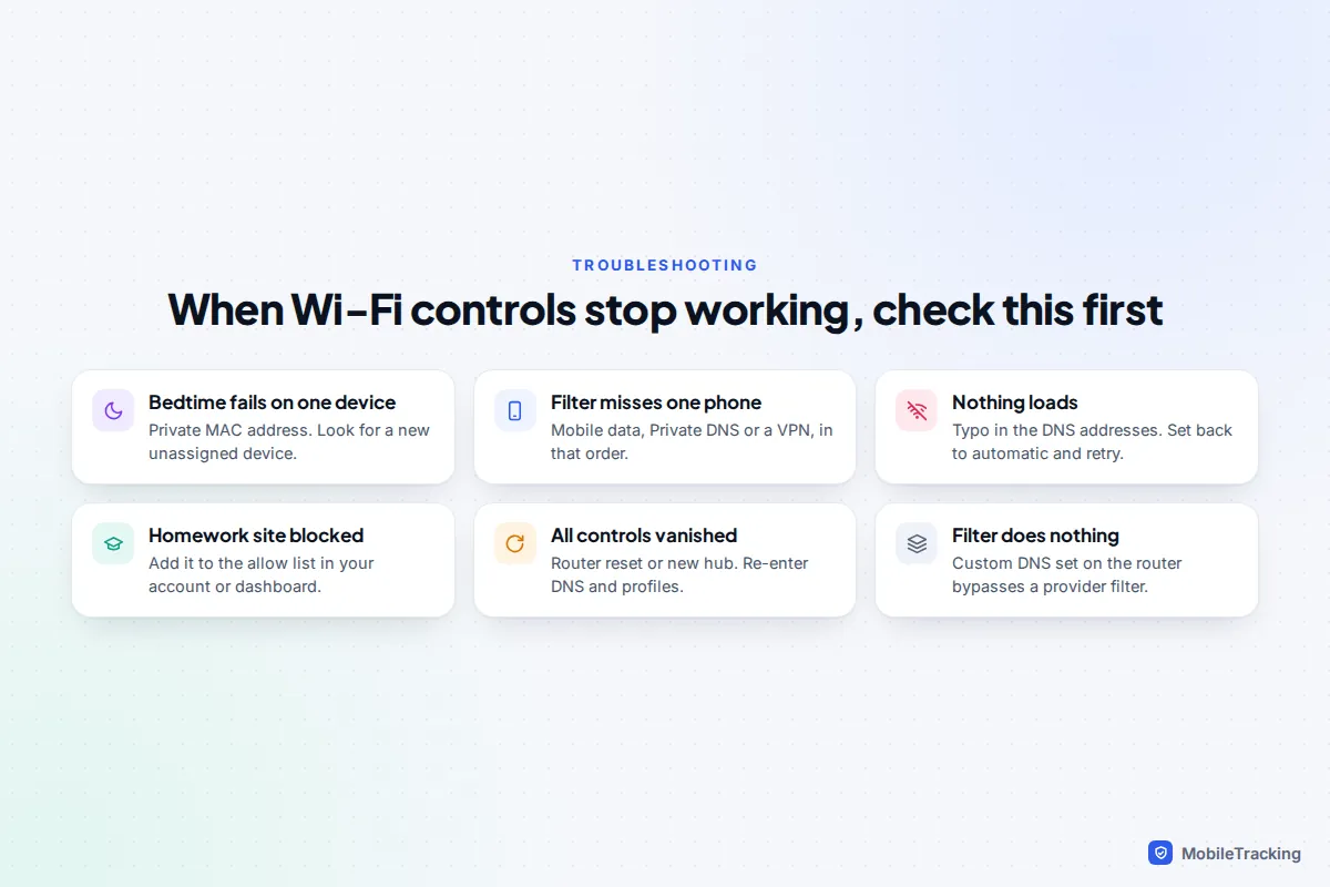 Checklist of symptoms when home Wi-Fi parental controls stop working and the first thing to check for each