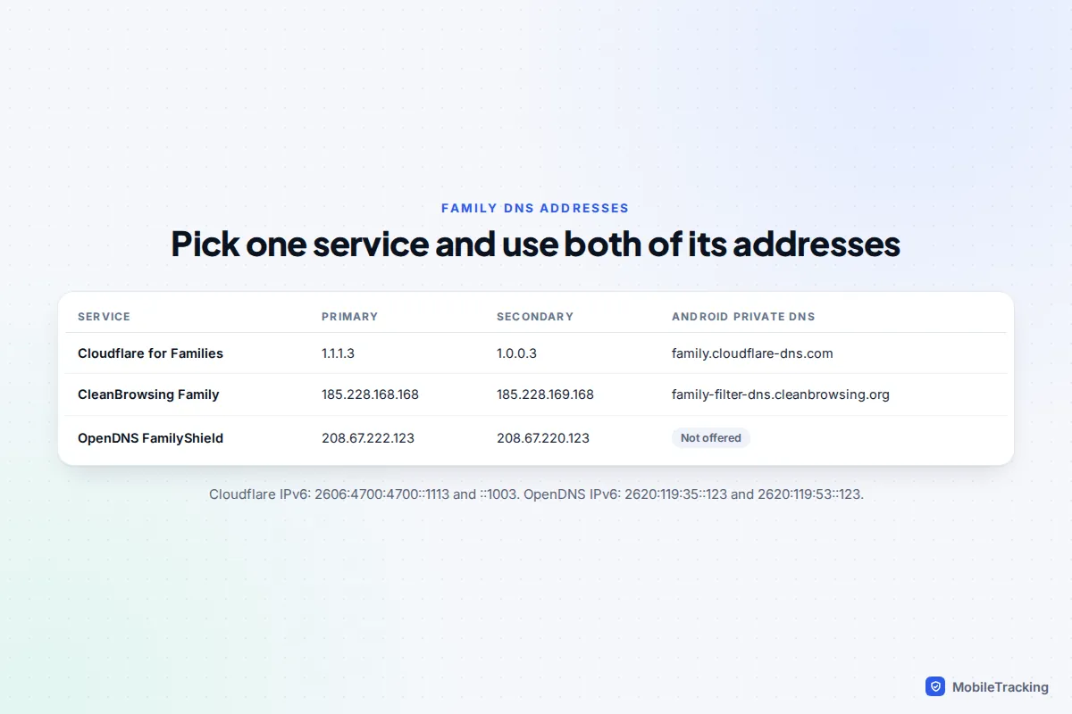 Reference table of family DNS addresses for Cloudflare, CleanBrowsing and OpenDNS FamilyShield