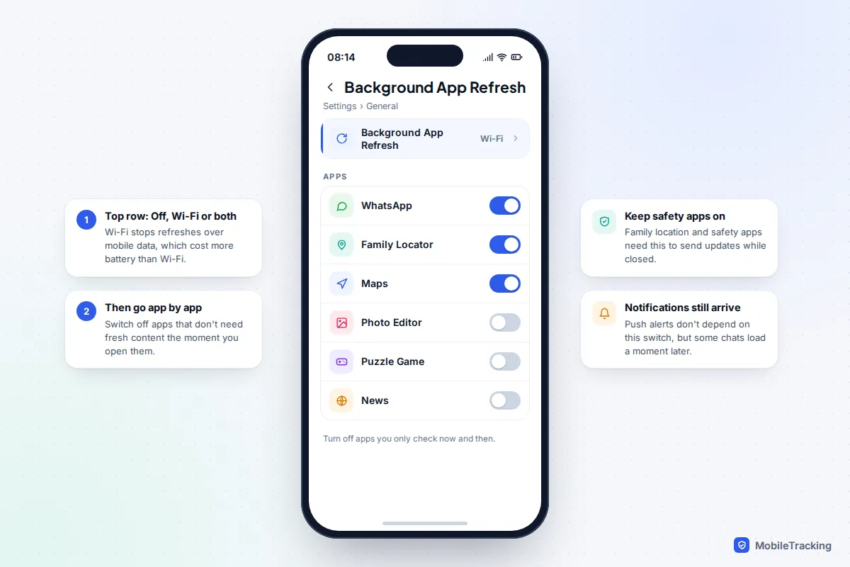iPhone Background App Refresh screen set to Wi-Fi, with WhatsApp, a family locator and Maps switched on and a photo editor, game and news app switched off