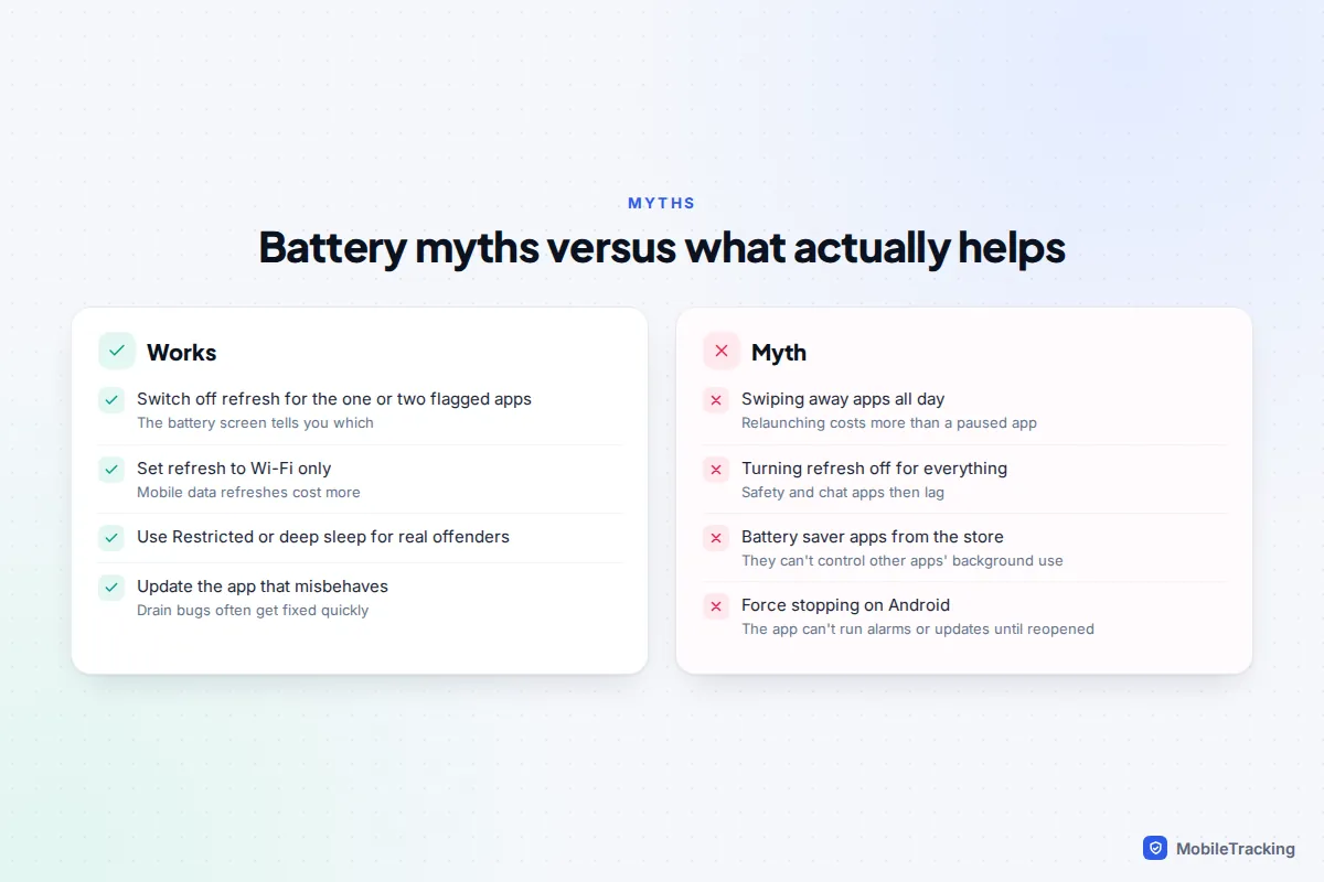 Comparison of battery habits that work, such as restricting flagged apps, against myths like swiping apps away and force stopping them