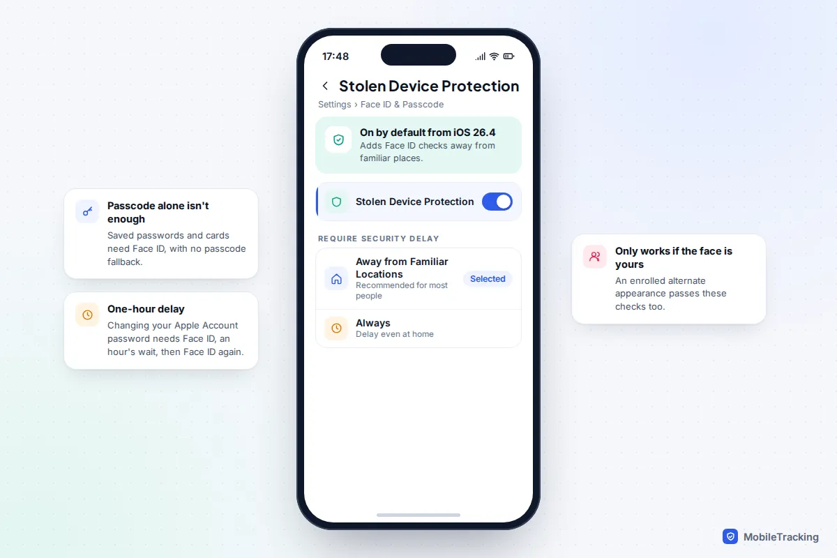 iPhone Stolen Device Protection settings switched on with the security delay set to Away from Familiar Locations