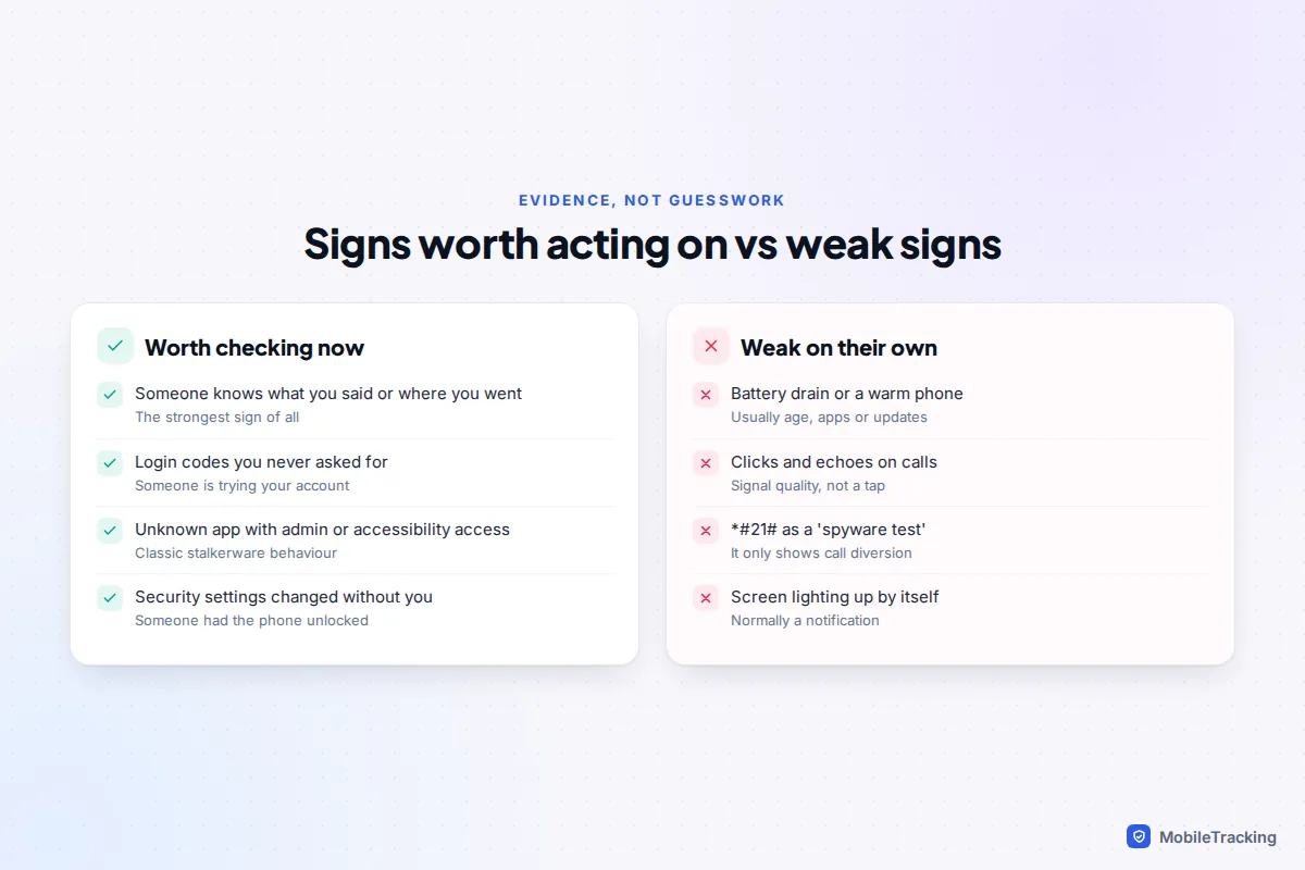Comparison of common myths about phone monitoring against the signs that are genuinely worth checking