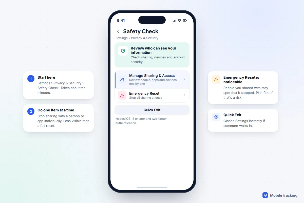 iPhone Safety Check screen offering Manage Sharing and Access, Emergency Reset and Quick Exit