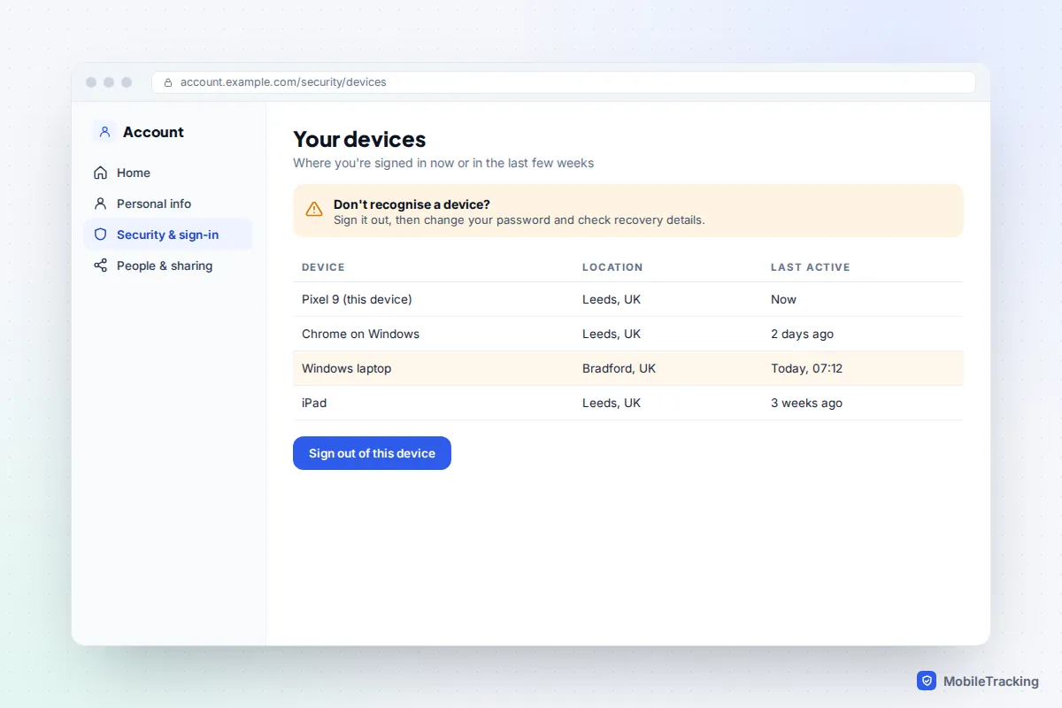 Google Account devices page listing phones and browsers signed in, with an unfamiliar Windows laptop highlighted