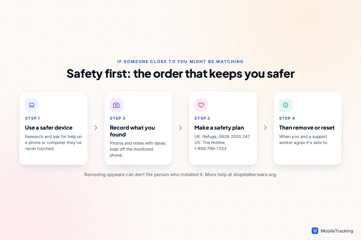 Four-step safety plan for suspected stalkerware: safer device, record evidence, get support, then remove
