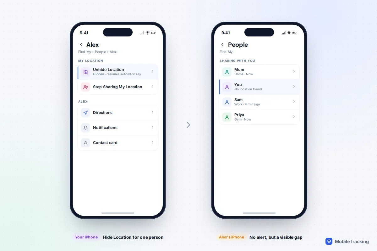 Two iPhones: one hiding location from a contact in Find My, the other showing No location found for that person