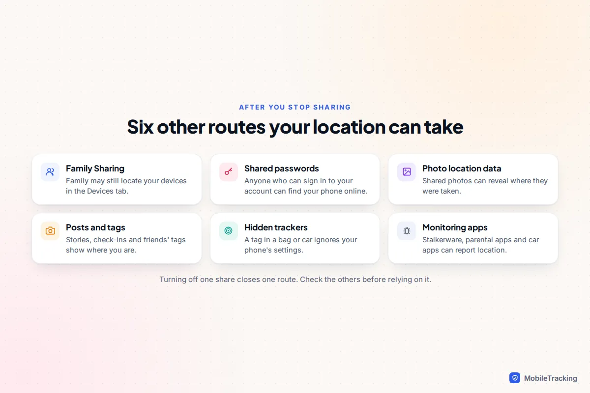 Checklist of other ways location leaks: Family Sharing, shared accounts, photo metadata, social posts, trackers and monitoring apps