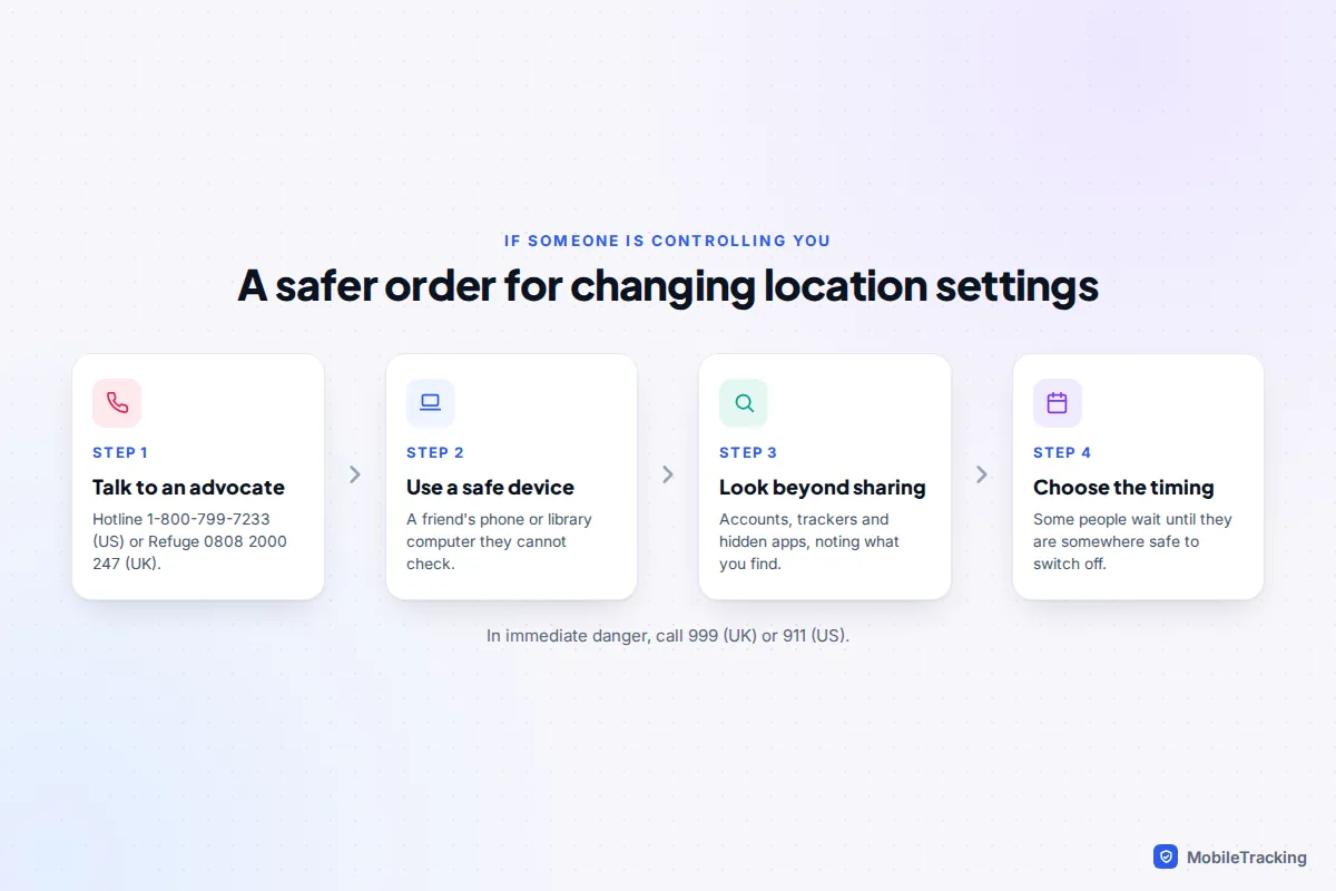 Safety planning steps before changing location settings: get support, use a safe device, check for trackers, then decide timing