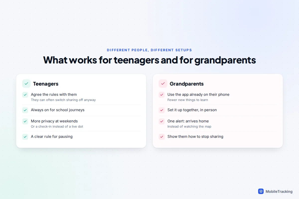 Side-by-side list of what works for teenagers and what works for grandparents when sharing family location